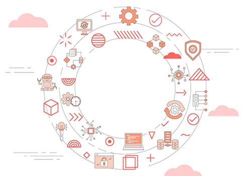 iot interopérabilité